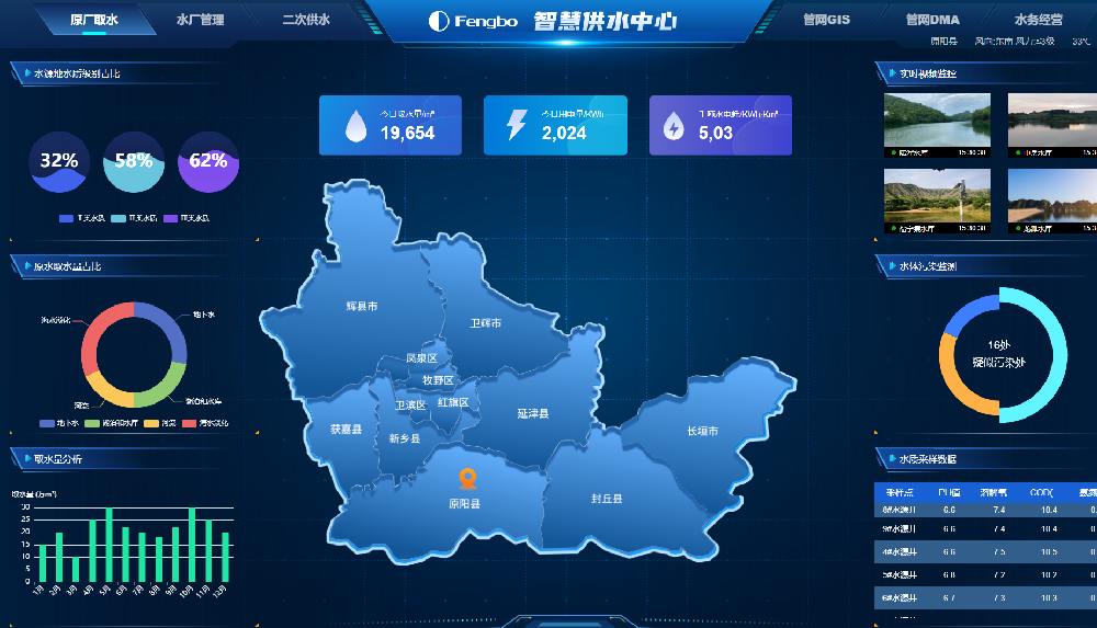 丰博智慧水务系统:让每一滴水都被精准 “掌控”