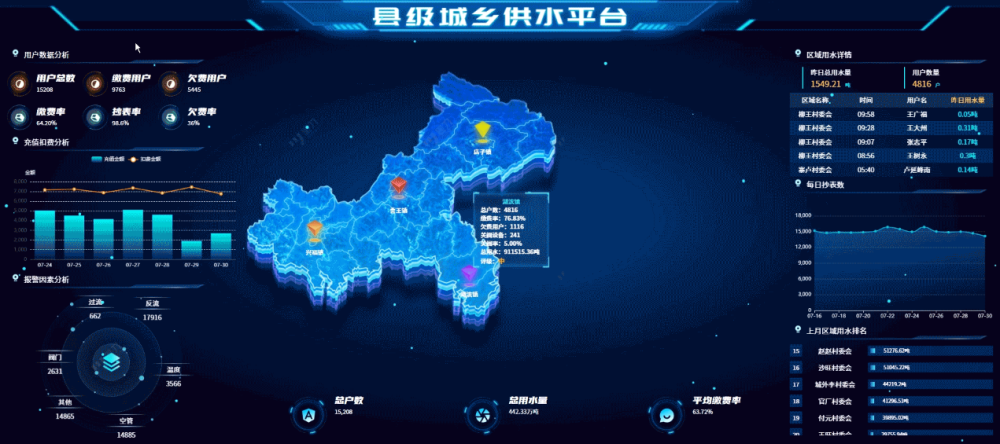 一屏观全域，一网管全城——丰博智能水联网县域城乡供水平台，赋能城乡供水一体化